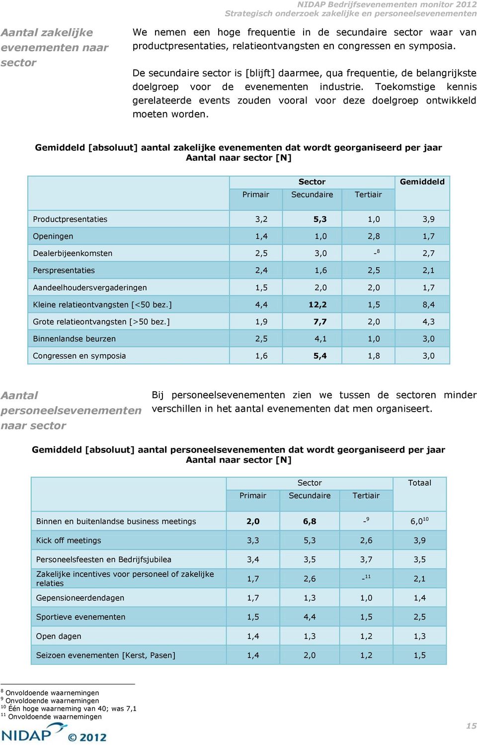 Toekomstige kennis gerelateerde events zouden vooral voor deze doelgroep ontwikkeld moeten worden.