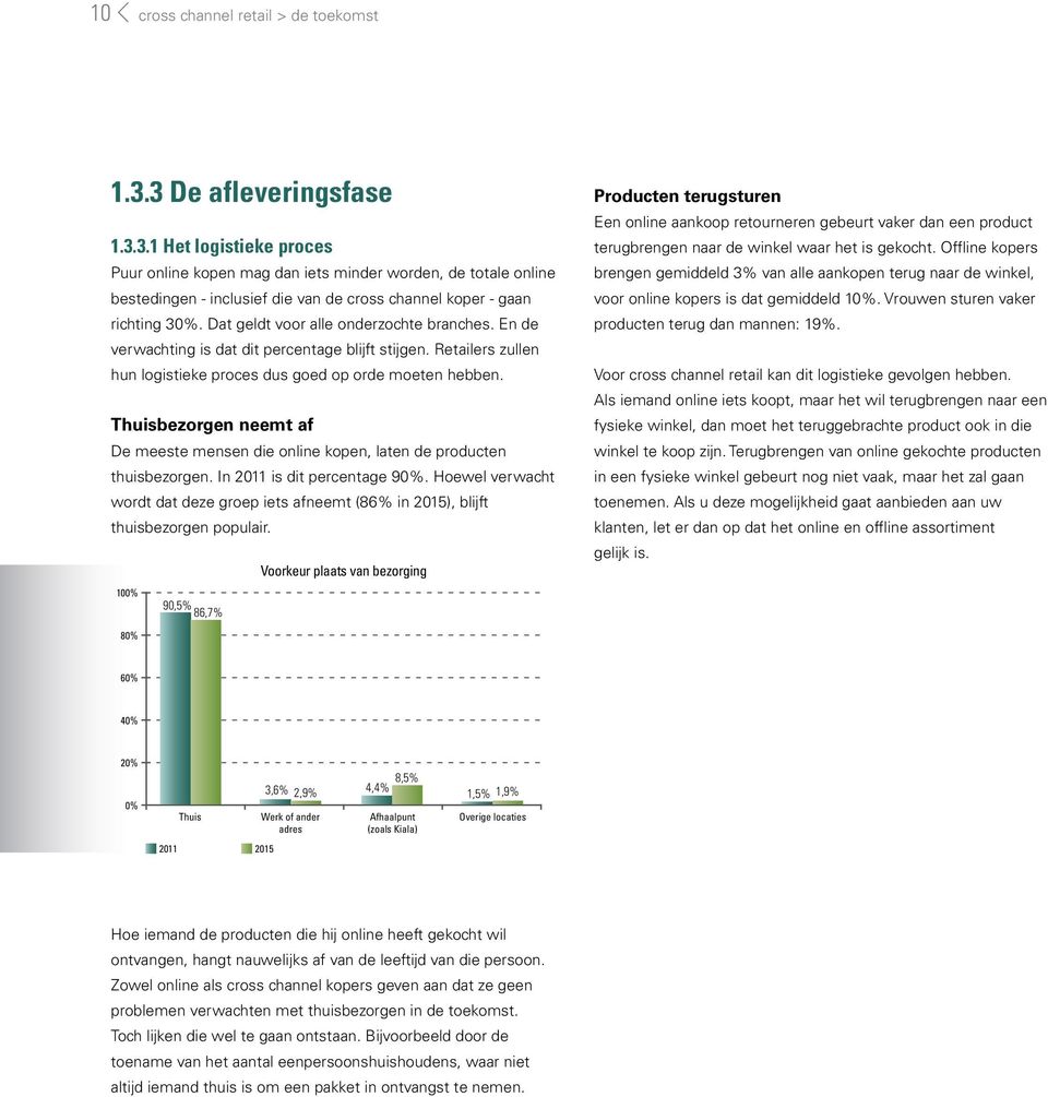 Dat geldt voor alle onderzochte branches. En de verwachting is dat dit percentage blijft stijgen. Retailers zullen hun logistieke proces dus goed op orde moeten hebben.