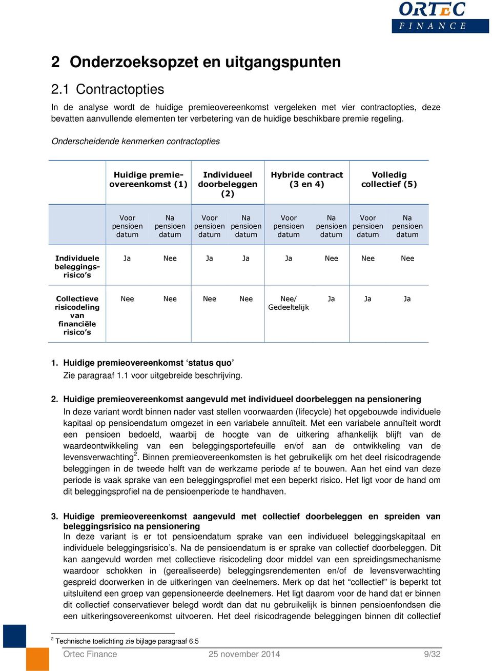 Onderscheidende kenmerken contractopties Huidige premieovereenkomst (1) Individueel doorbeleggen (2) Hybride contract (3 en 4) Volledig collectief (5) Voor pensioen datum Na pensioen datum Voor