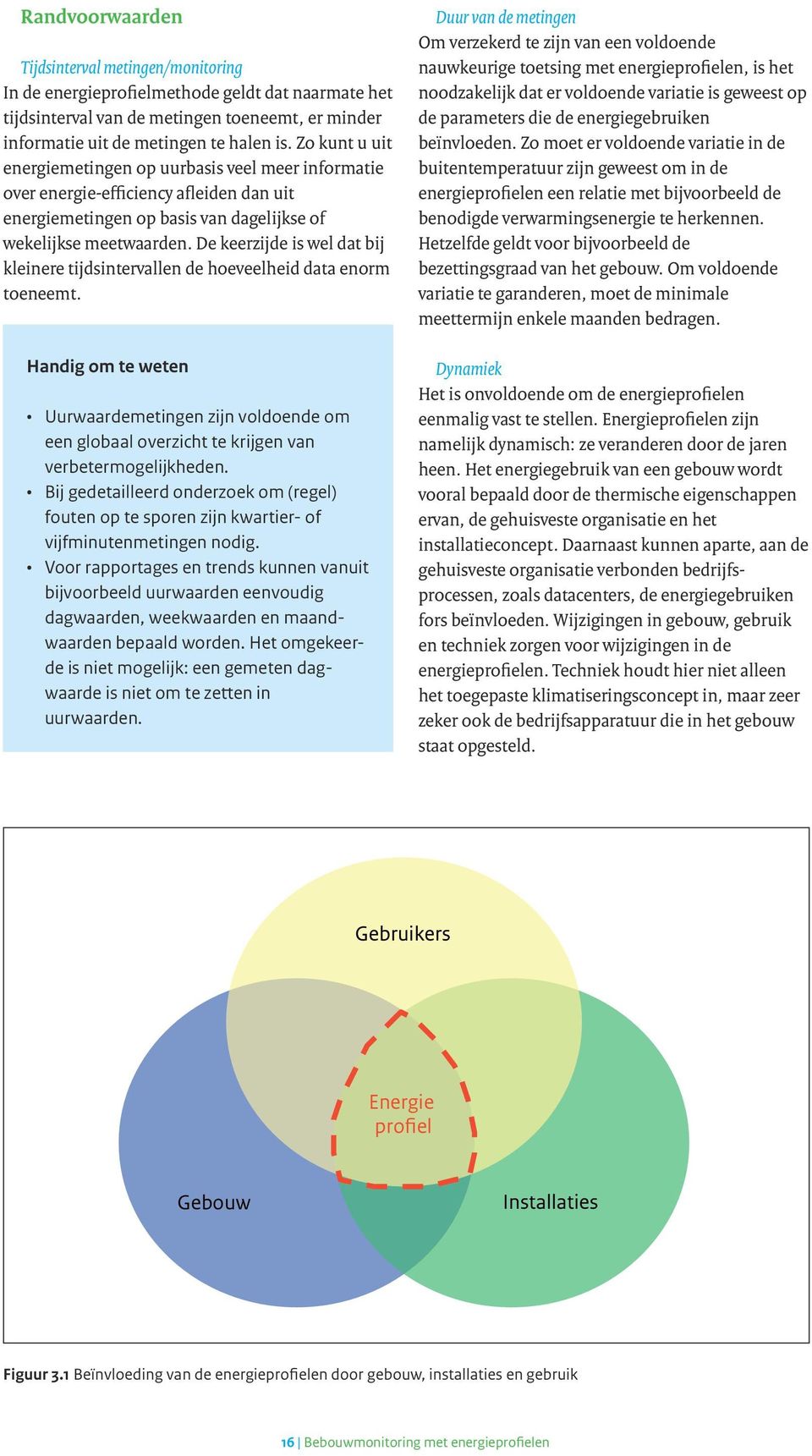 De keerzijde is wel dat bij kleinere tijdsintervallen de hoeveelheid data enorm toeneemt.