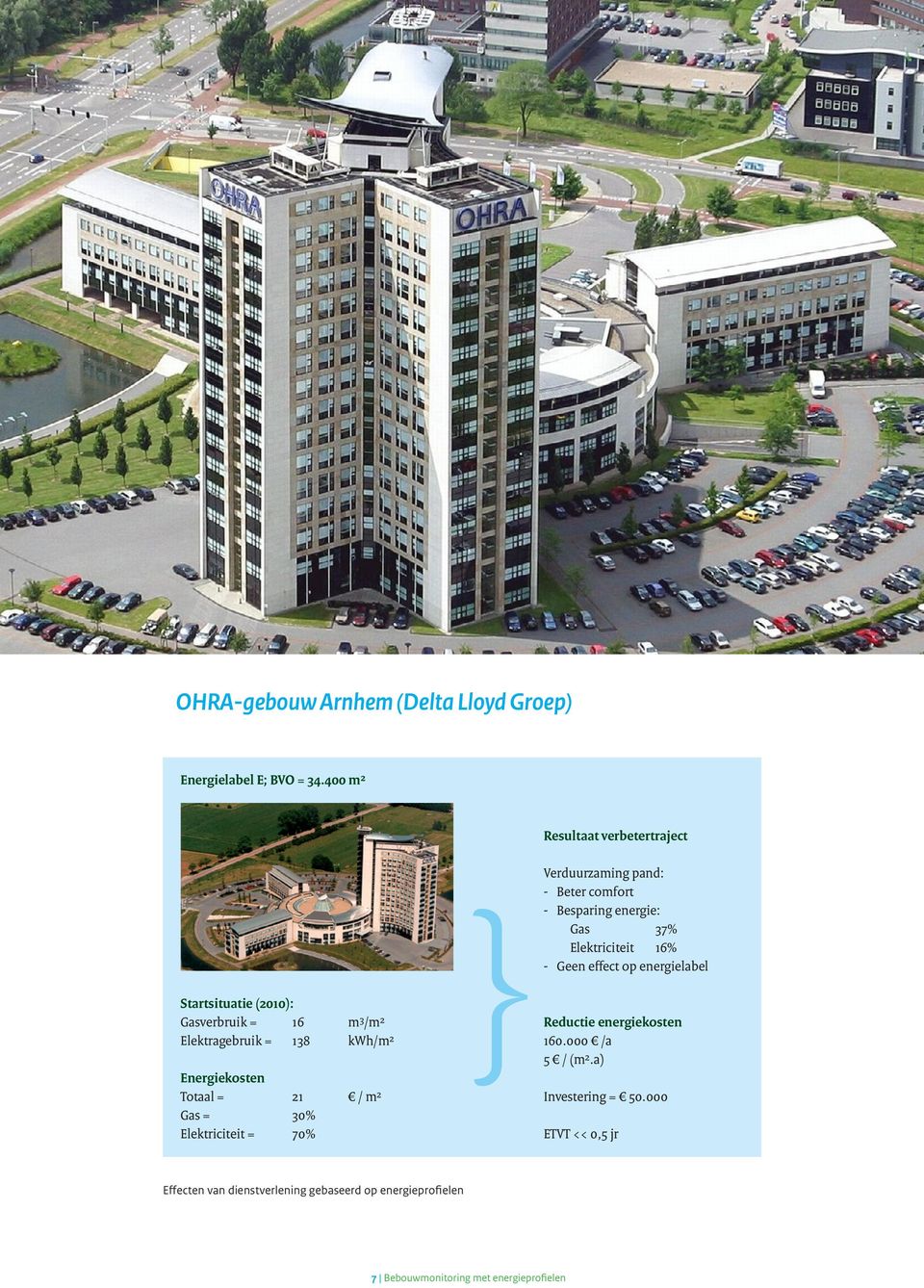 op energielabel Startsituatie (2010): Gasverbruik = 16 m 3 /m 2 Elektragebruik = 138 kwh/m 2 Energiekosten Totaal = 21 / m 2 Gas =