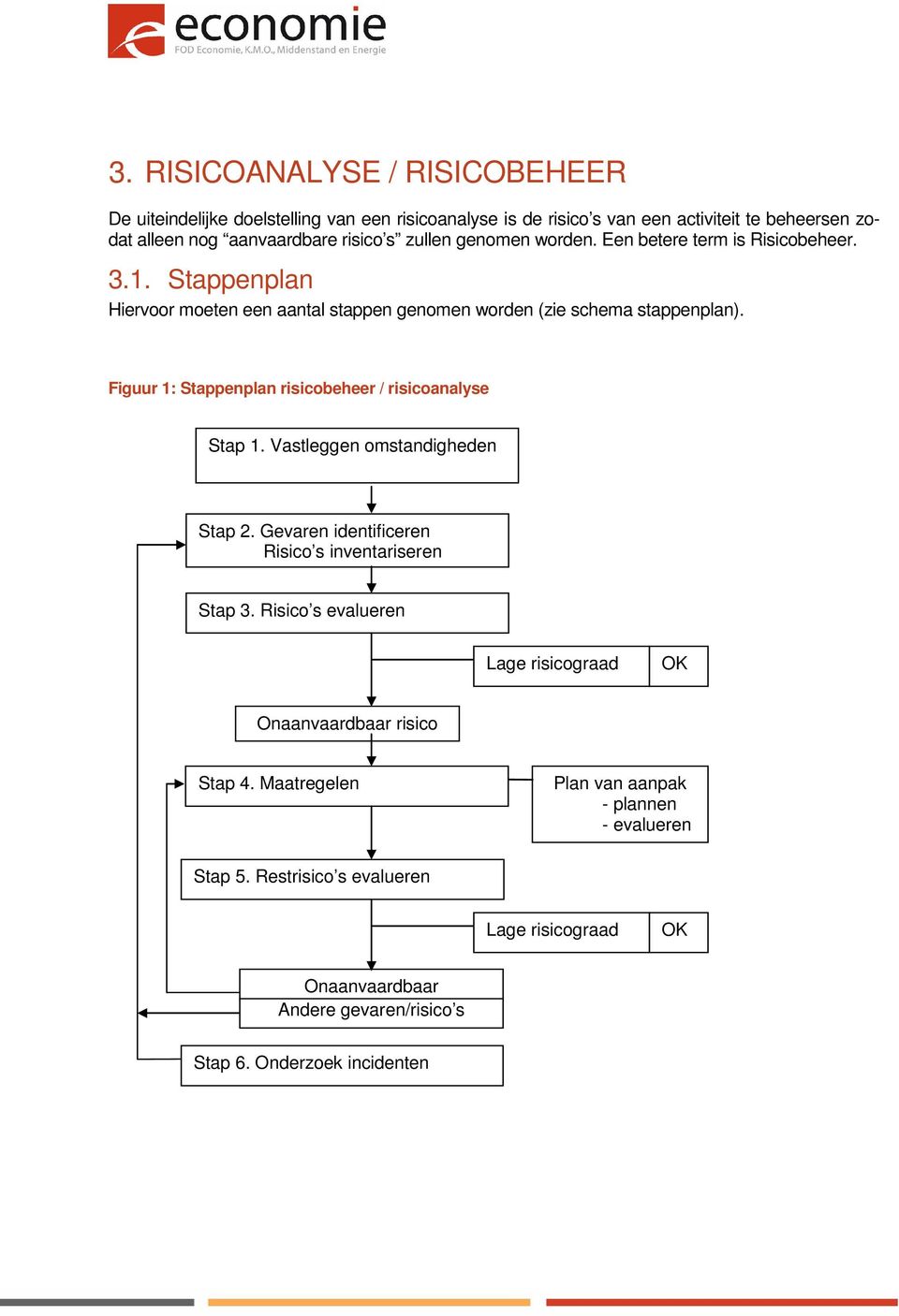 Figuur 1: Stappenplan risicobeheer / risicoanalyse Stap 1. Vastleggen omstandigheden Stap 2. Gevaren identificeren Risico s inventariseren Stap 3.