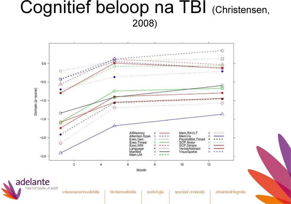 TBI