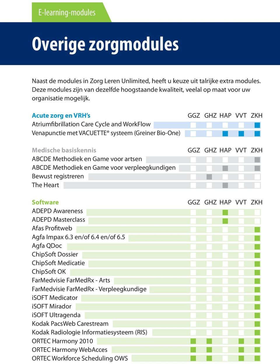 Acute zorg en VRH s Atriumfibrillation Care Cycle and WorkFlow Venapunctie met VACUETTE systeem (Greiner Bio-One) Medische basiskennis ABCDE Methodiek en Game voor artsen ABCDE Methodiek en Game voor