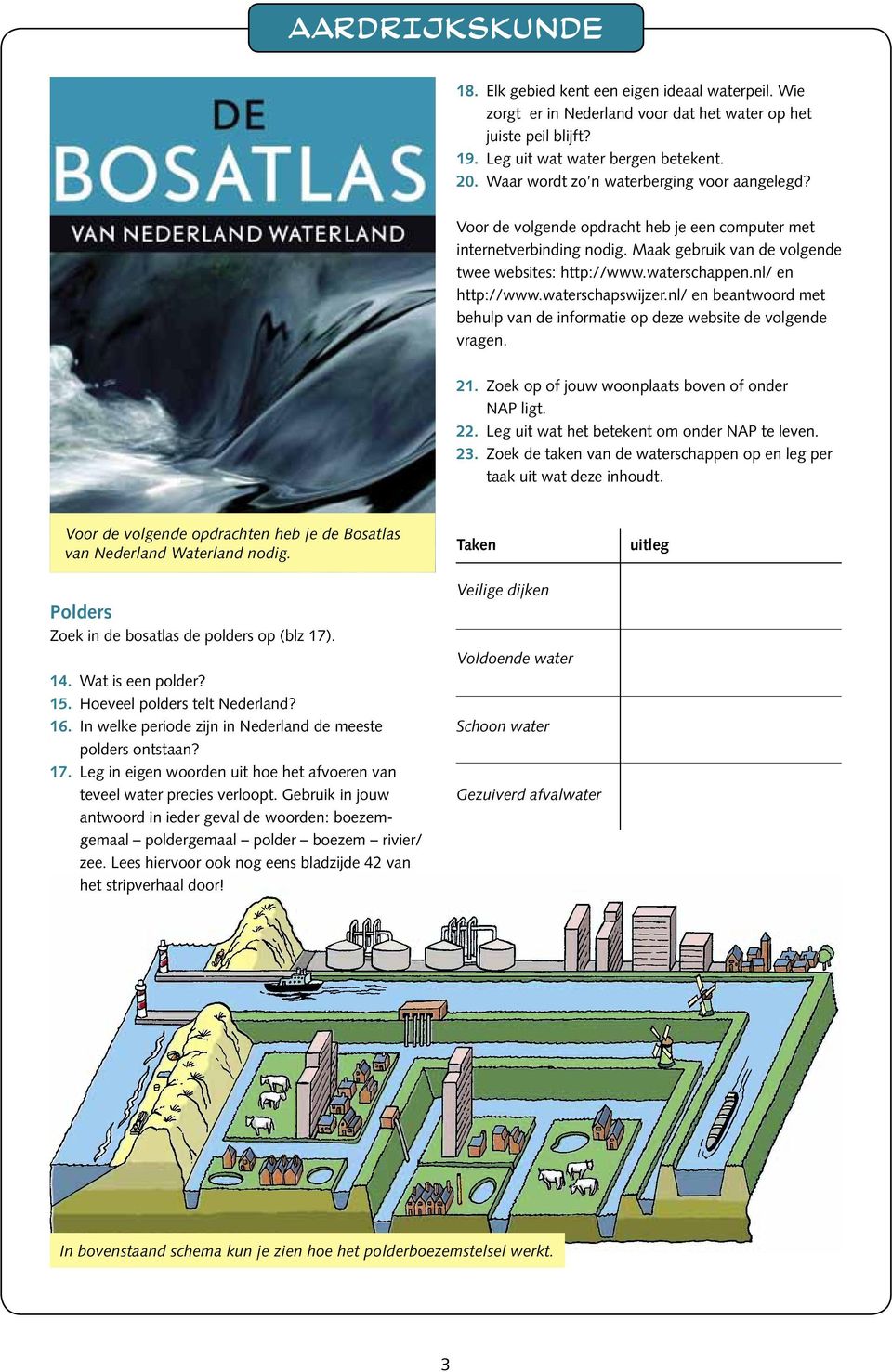 nl/ en http://www.waterschapswijzer.nl/ en beantwoord met behulp van de informatie op deze website de volgende vragen. 21. Zoek op of jouw woonplaats boven of onder NAP ligt. 22.