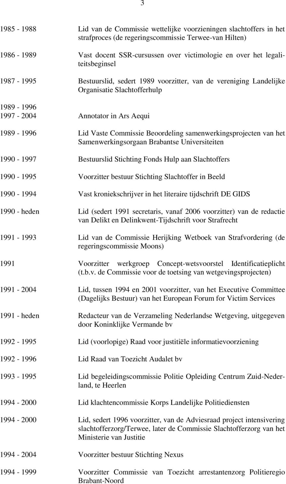 Beoordeling samenwerkingsprojecten van het Samenwerkingsorgaan Brabantse Universiteiten 1990-1997 Bestuurslid Stichting Fonds Hulp aan Slachtoffers 1990-1995 Voorzitter bestuur Stichting Slachtoffer