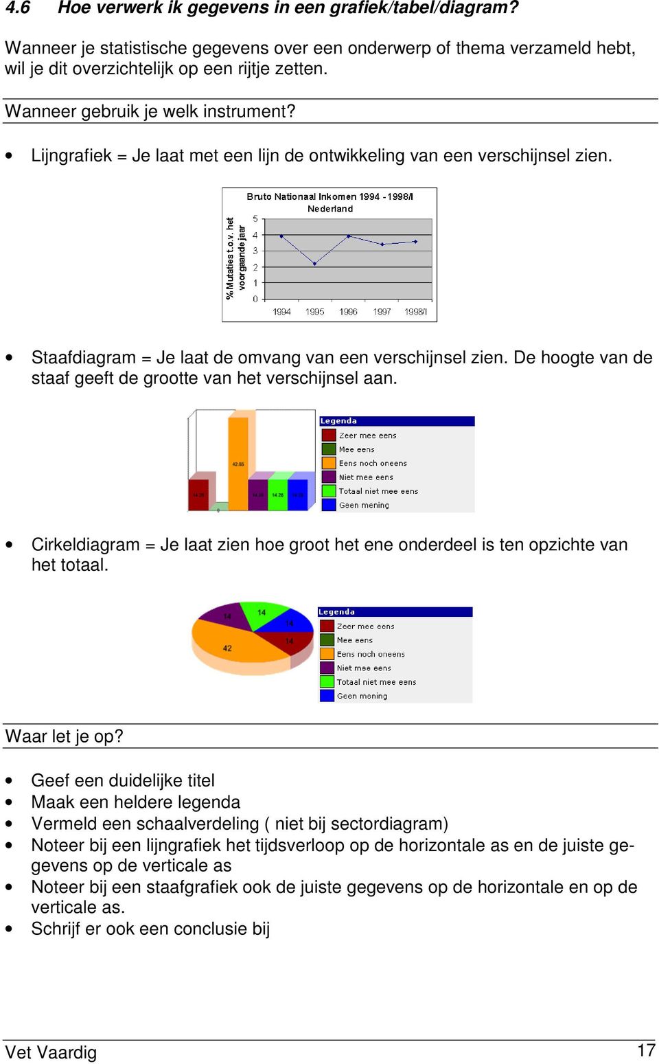 De hoogte van de staaf geeft de grootte van het verschijnsel aan. Cirkeldiagram = Je laat zien hoe groot het ene onderdeel is ten opzichte van het totaal. Waar let je op?