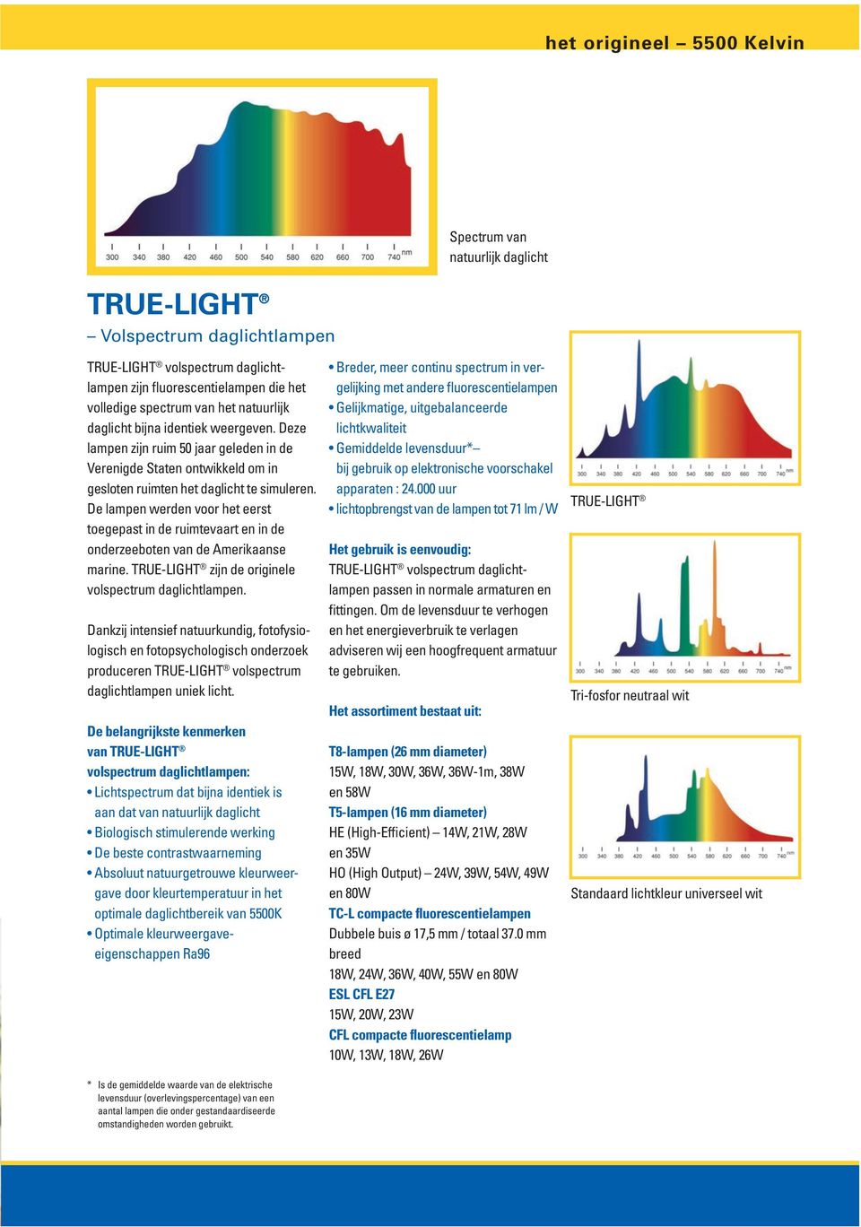 De lampen werden voor het eerst toegepast in de ruimtevaart en in de onderzeeboten van de Amerikaanse marine. TRUE-LIGHT zijn de originele volspectrum daglichtlampen.