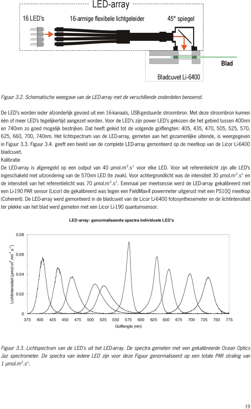 Dat heeft geleid tot de volgende golflengten: 405, 435, 470, 505, 525, 570, 625, 660, 700, 740nm. Het lichtspectrum van de LED array, gemeten aan het Figuur 3.2. Schematische weergave van de LED array met de verschillende onderdelen benoemd.