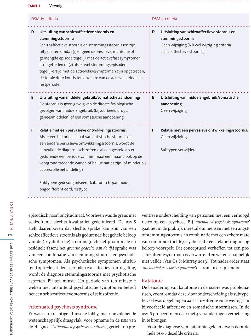 duur kort is ten opzichte van de actieve periode en restperiode.