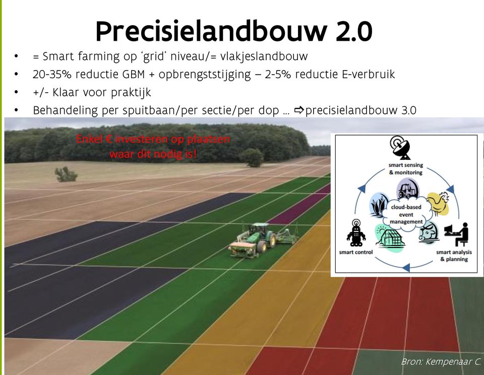 opbrengststijging 2-5% reductie E-verbruik +/- Klaar voor praktijk