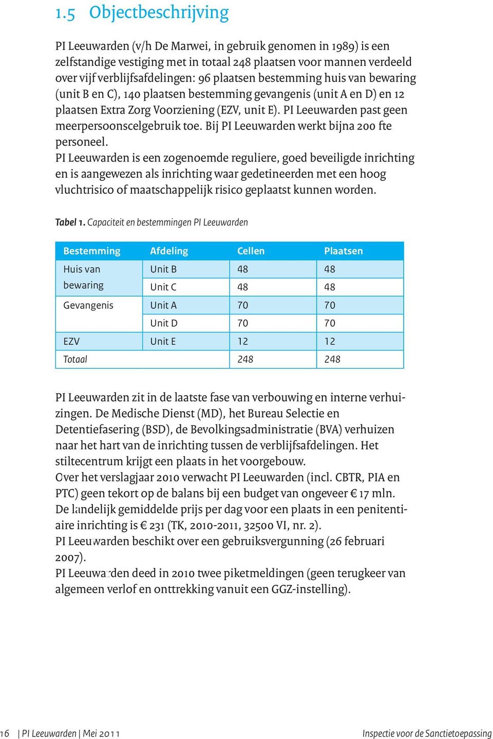 PI Leeuwarden past geen meerpersoonscelgebruik toe. Bij PI Leeuwarden werkt bijna 200 fte personeel.