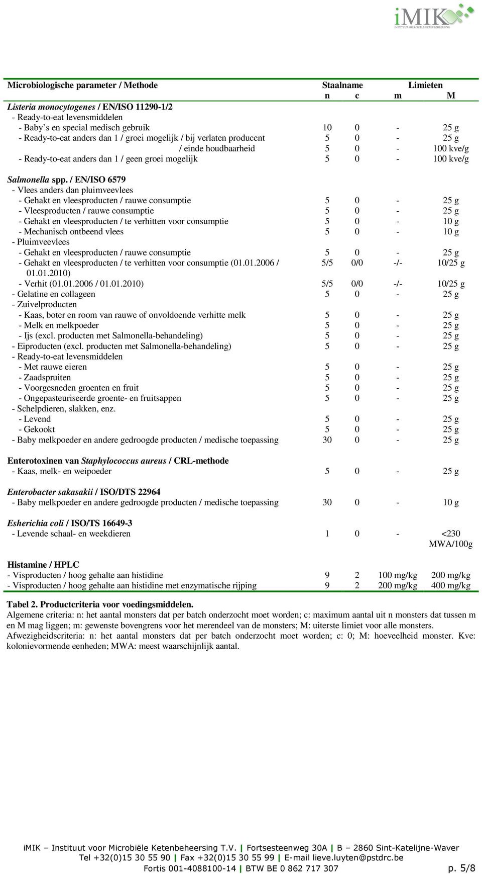 / EN/ISO 6579 - Vlees anders dan pluimveevlees - Gehakt en vleesproducten / rauwe consumptie 5 0-25 g - Vleesproducten / rauwe consumptie 5 0-25 g - Gehakt en vleesproducten / te verhitten voor