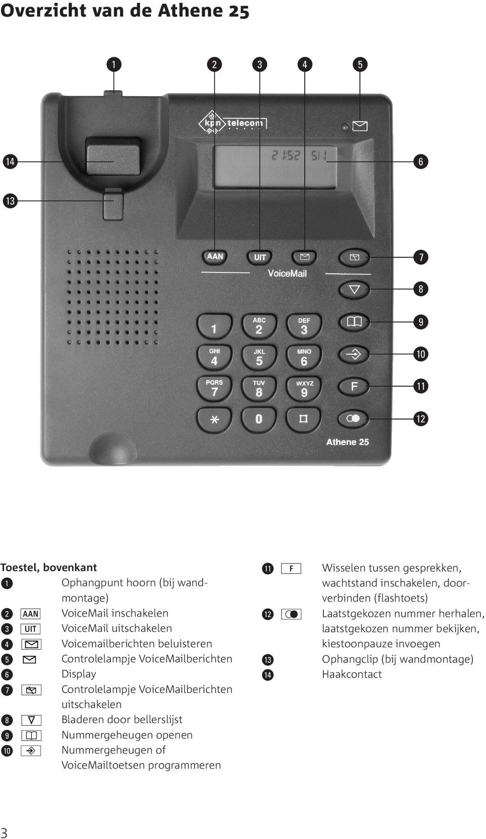 VoiceMailberichten ^ Display & Controlelampje VoiceMailberichten uitschakelen * Bladeren door bellerslijst ( Nummergeheugen openen ) c Nummergeheugen