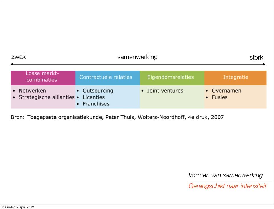 samenwerking