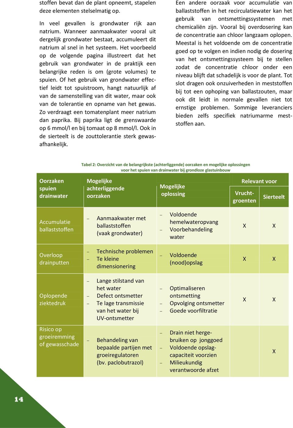 Het voorbeeld op de volgende pagina illustreert dat het gebruik van grondwater in de praktijk een belangrijke reden is om (grote volumes) te spuien.