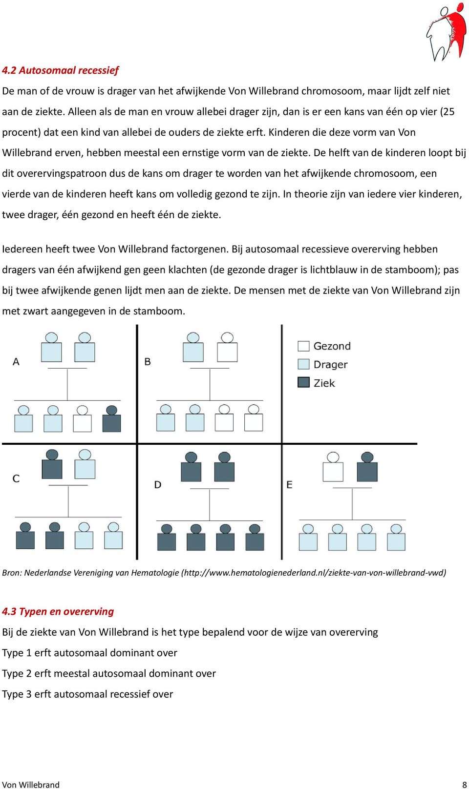 Kinderen die deze vorm van Von Willebrand erven, hebben meestal een ernstige vorm van de ziekte.