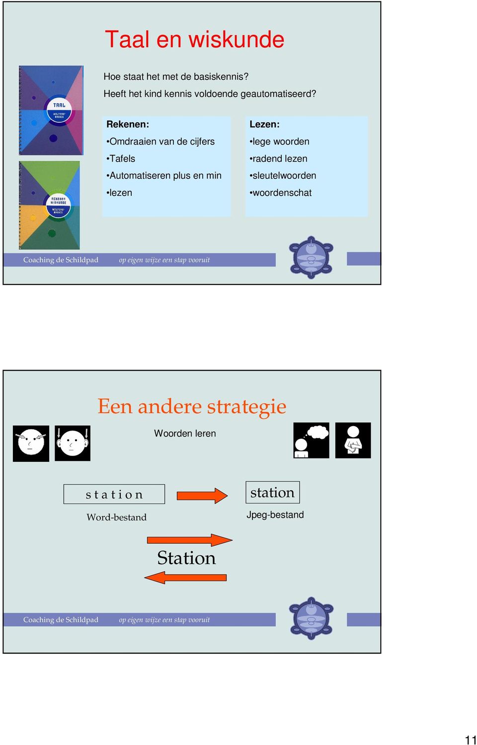 Rekenen: Omdraaien van de cijfers Tafels Automatiseren plus en min lezen Lezen: