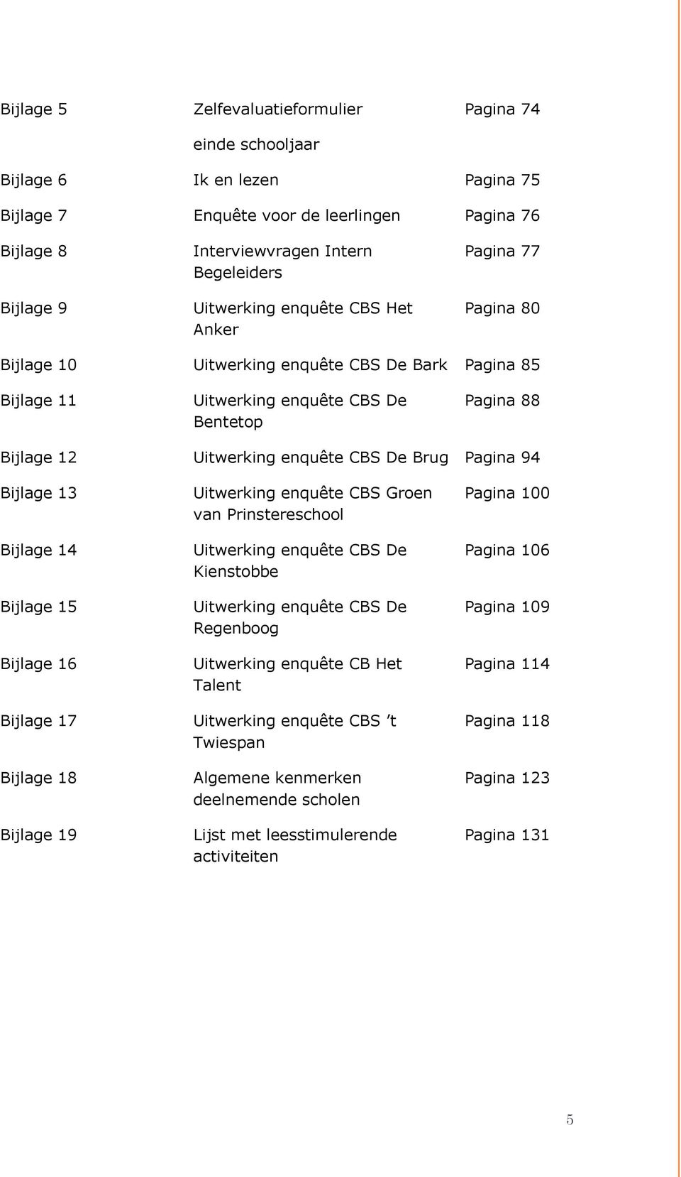 Brug Pagina 94 Bijlage 13 Bijlage 14 Bijlage 15 Bijlage 16 Uitwerking enquête CBS Groen van Prinstereschool Uitwerking enquête CBS De Kienstobbe Uitwerking enquête CBS De Regenboog Uitwerking enquête