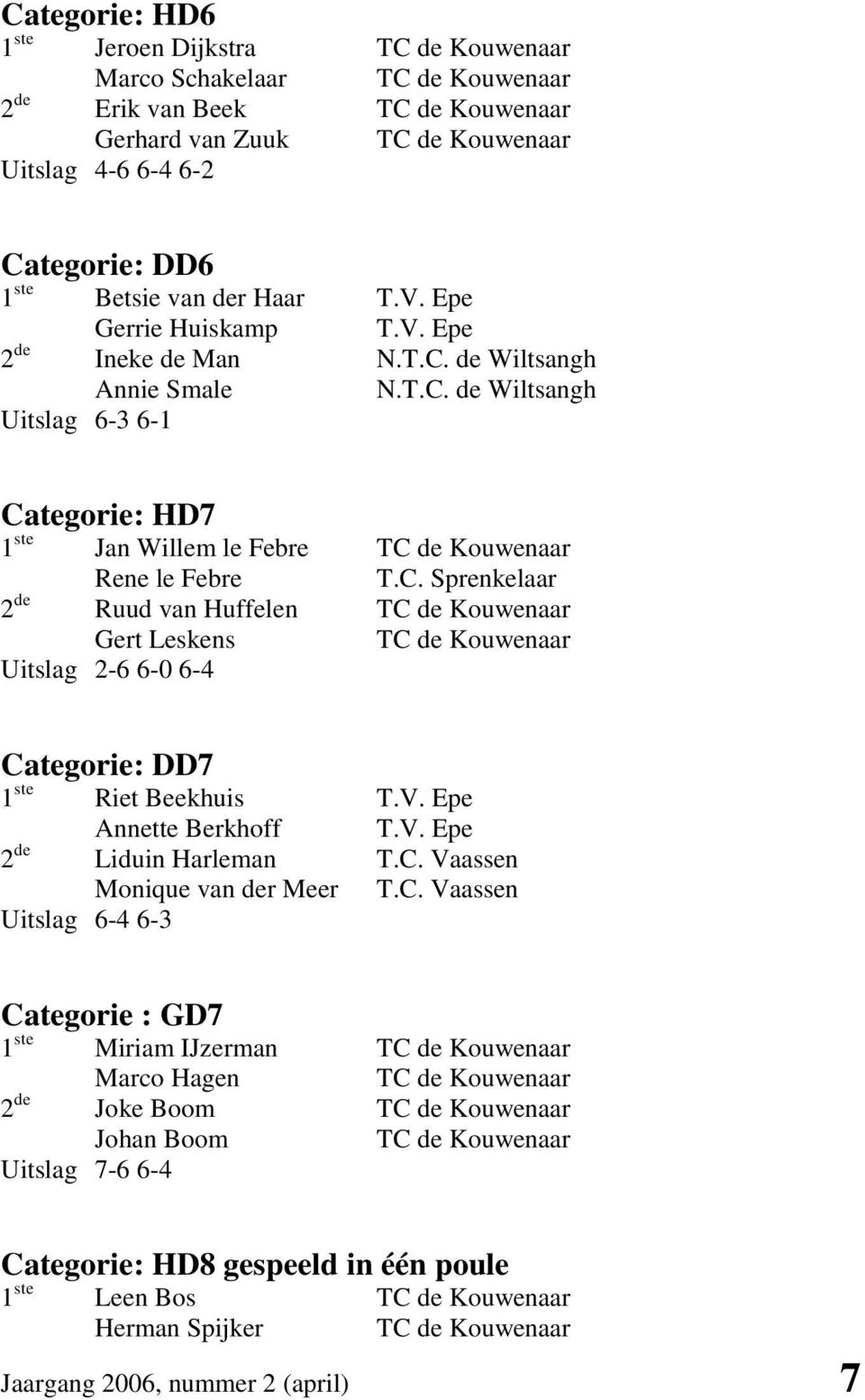 C. Sprenkelaar 2 de Ruud van Huffelen TC de Kouwenaar Gert Leskens TC de Kouwenaar Uitslag 2-6 6-0 6-4 Categorie: DD7 1 ste Riet Beekhuis T.V. Epe Annette Berkhoff T.V. Epe 2 de Liduin Harleman T.C. Vaassen Monique van der Meer T.