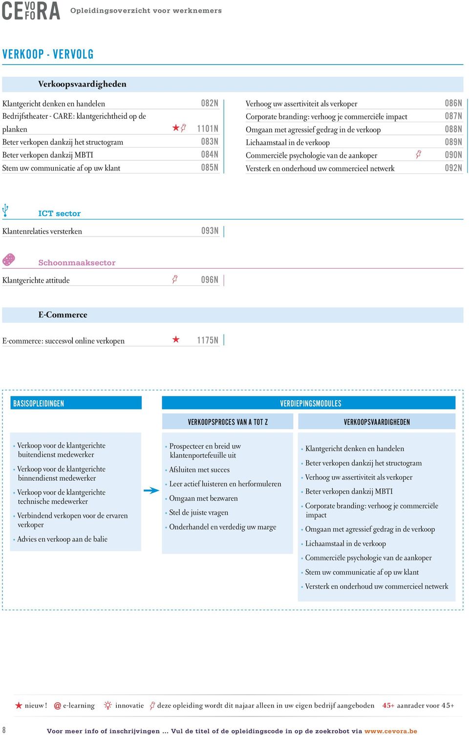 Lichaamstaal in de verkoop Commerciële psychologie van de aankoper Versterk en onderhoud uw commercieel netwerk 086N 087N 088N 089N 090N 092N ICT sector Klantenrelaties versterken 093N