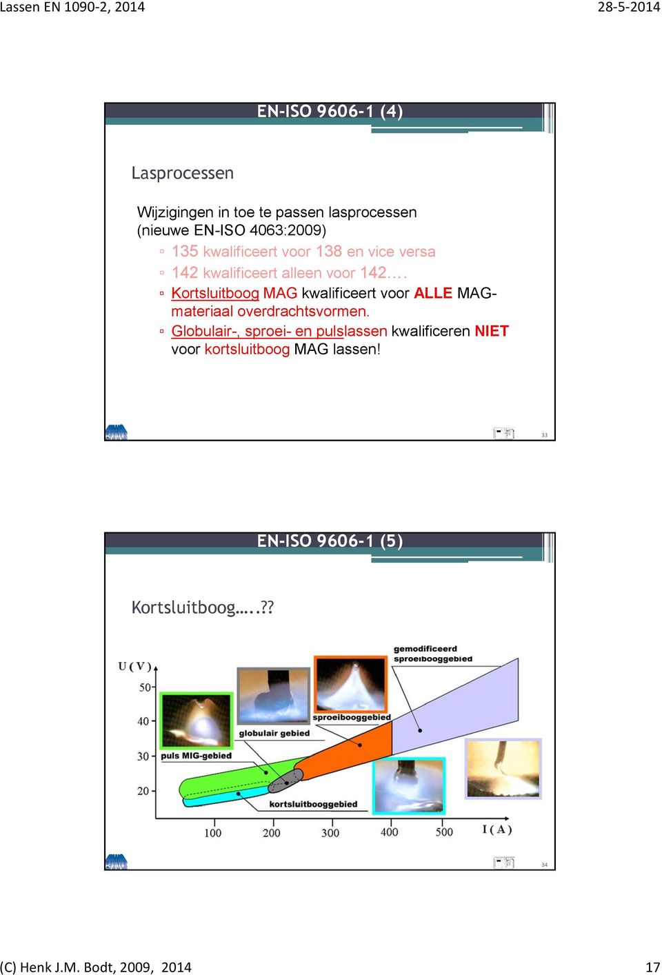 Kortsluitboog MAG kwalificeert voor ALLE MAGmateriaal overdrachtsvormen.