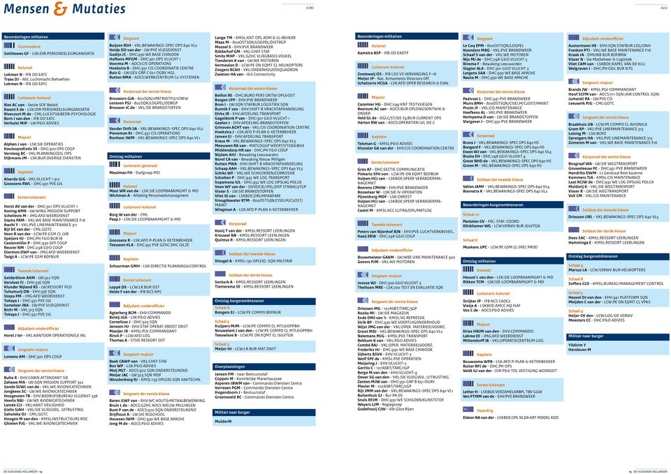 VLUCHT 1 Voorma M - AOCS:CIS OPERATIONS Hoekstra B - DHC:931 CIS COORDINATIE CENTRE Buis G - LW:GEV GRP C 621 OGRV HGL Rutten RMA - AOCS:WERKCENTRUM C2-SYSTEMEN Korporaal der eerste klasse