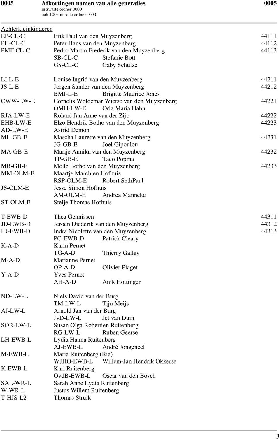 BMJ-L-E Brigitte Maurice Jones CWW-LW-E Cornelis Woldemar Wietse van den Muyzenberg 44221 OMH-LW-E Orla Maria Hahn RJA-LW-E Roland Jan Anne van der Zijp 44222 EHB-LW-E Elzo Hendrik Botho van den