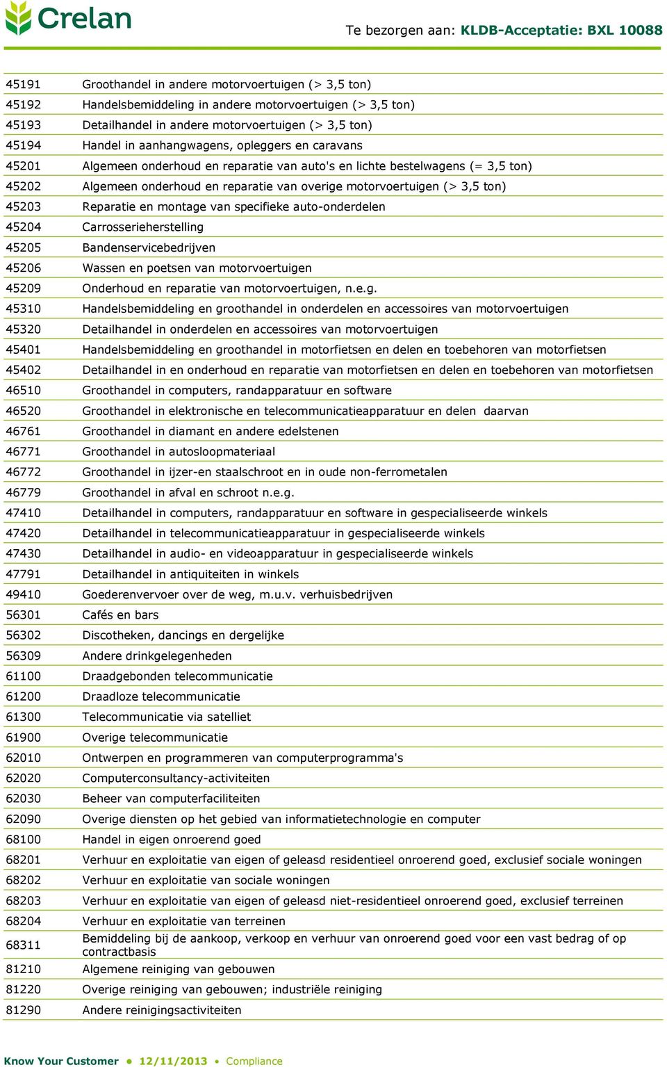 45203 Reparatie en montage van specifieke auto-onderdelen 45204 Carrosserieherstelling 45205 Bandenservicebedrijven 45206 Wassen en poetsen van motorvoertuigen 45209 Onderhoud en reparatie van