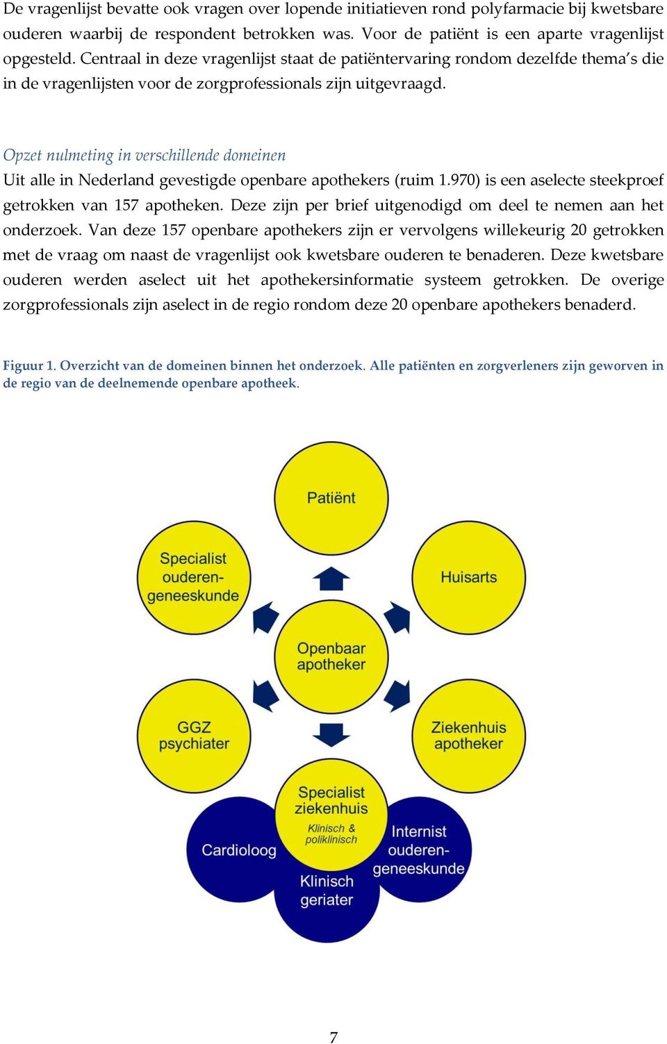 Opzet nulmeting in verschillende domeinen Uit alle in Nederland gevestigde openbare apothekers (ruim 1.970) is een aselecte steekproef getrokken van 157 apotheken.