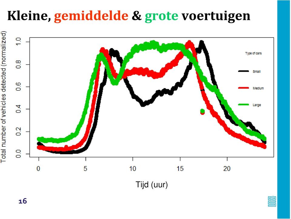 grote