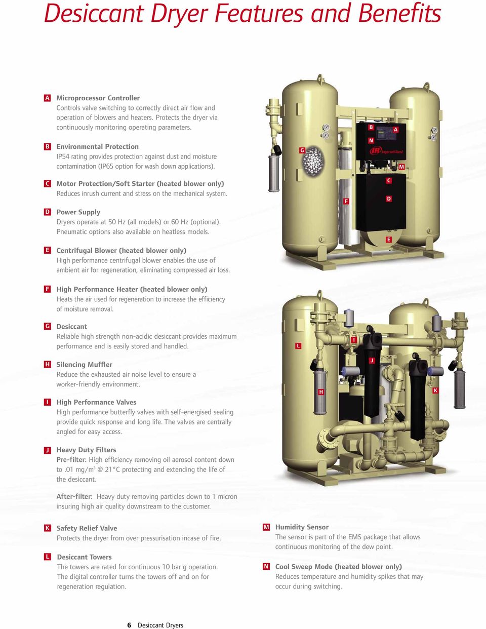 B A B Environmental Protection IP54 rating provides protection against dust and moisture contamination (IP65 option for wash down applications).