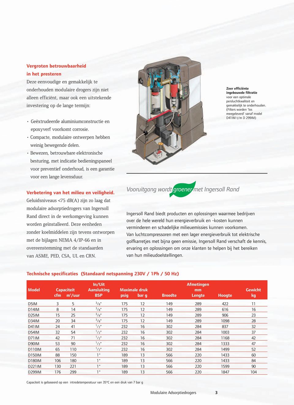 Bewezen, betrouwbare elektronische besturing, met indicatie bedieningspaneel voor preventief onderhoud, is een garantie voor een lange levensduur.