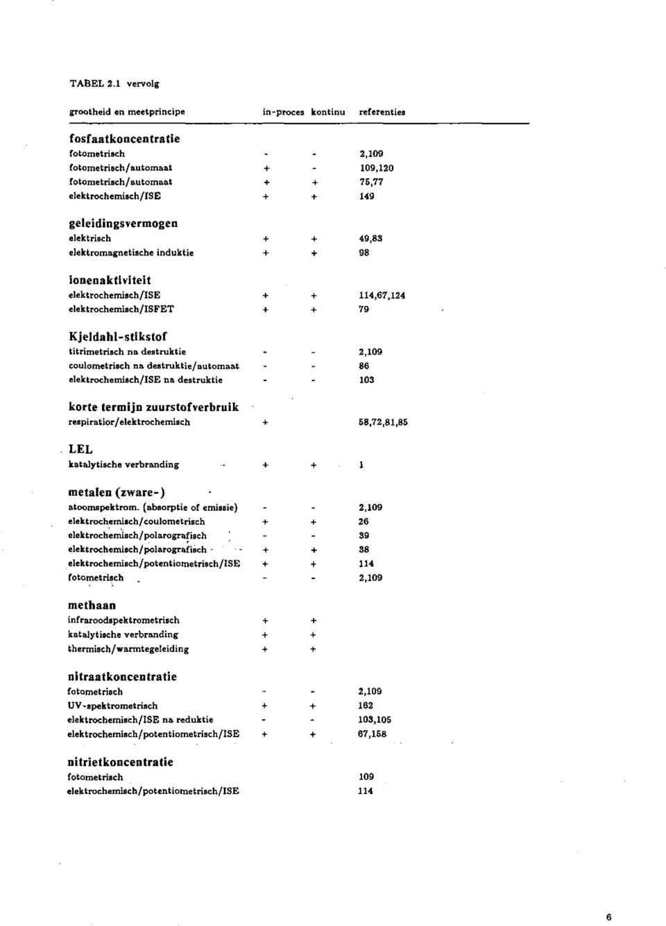 reapiratior/elektmchemisch LEL katalytische verbranding metalen (zware-) atocmspktmm.