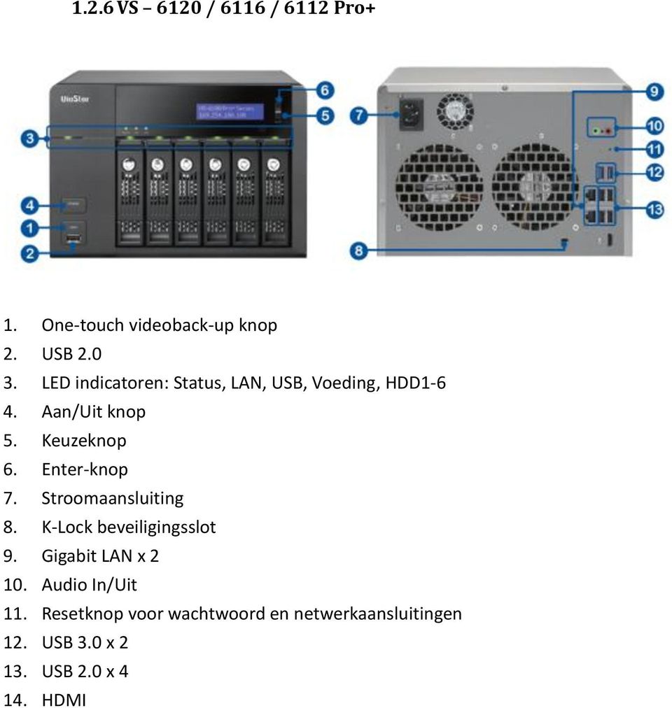 Enter-knop 7. Stroomaansluiting 8. K-Lock beveiligingsslot 9. Gigabit LAN x 2 10.