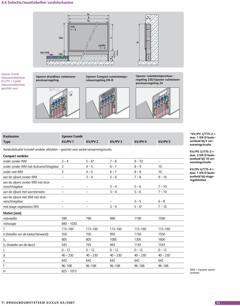 KV/PV 4 KV/PV 5 Aansluitsituatie inclusief verdeler afsluiters geschikt voor aantal verwarmingcircuits: Compact verdeler onder zonder WM 3 4 5 6* 7 8 9 10 onder zonder WM met drukverschilregelaar 3 4