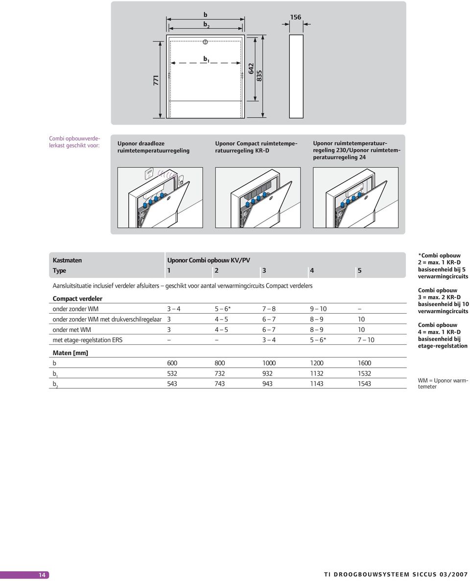 Compact verdeler onder zonder WM 3 4 5 6* 7 8 9 10 onder zonder WM met drukverschilregelaar 3 4 5 6 7 8 9 10 onder met WM 3 4 5 6 7 8 9 10 met etage-regelstation ERS 3 4 5 6* 7 10 Maten [mm] b 600