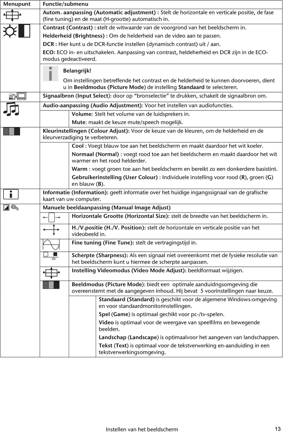 DCR : Hier kunt u de DCR-functie instellen (dynamisch contrast) uit / aan. ECO: ECO in- en uitschakelen. Aanpassing van contrast, heldeherheid en DCR zijn in de ECOmodus gedeactiveerd. Belangrijk!