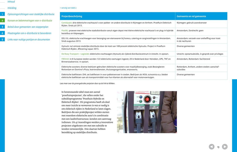 Gemeente en rol gemeente Nijmegen: gebruik avondvenster Amsterdam, Dordrecht: geen DELI XL: elektrische vrachtwagen voor bezorging van etenswaren bij horeca, catering en zorginstellingen in Amsterdam.