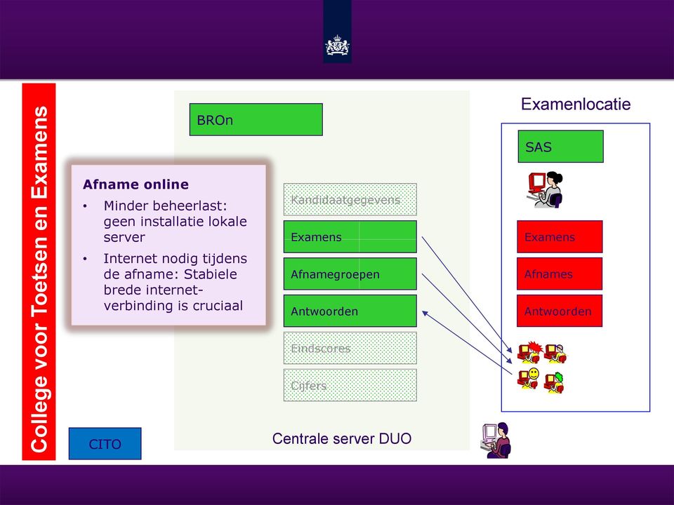 afname: Stabiele brede internetverbinding is cruciaal