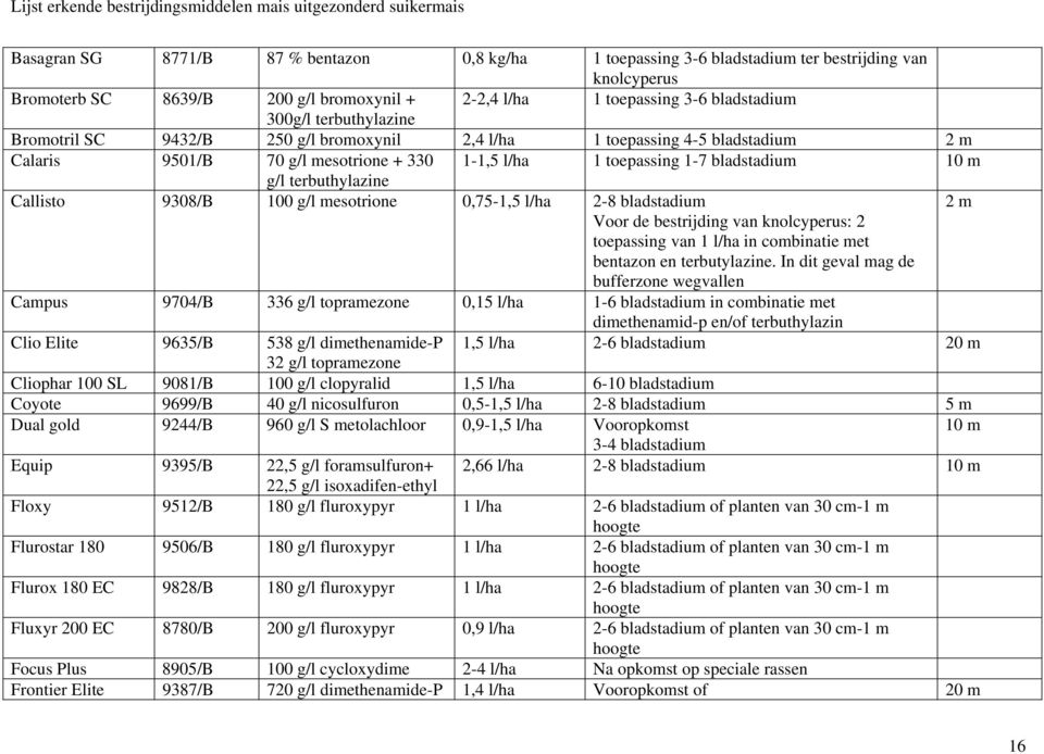 1-1,5 l/ha 1 toepassing 1-7 bladstadium 10 m g/l terbuthylazine Callisto 9308/B 100 g/l mesotrione 0,75-1,5 l/ha 2-8 bladstadium 2 m Voor de bestrijding van knolcyperus: 2 toepassing van 1 l/ha in