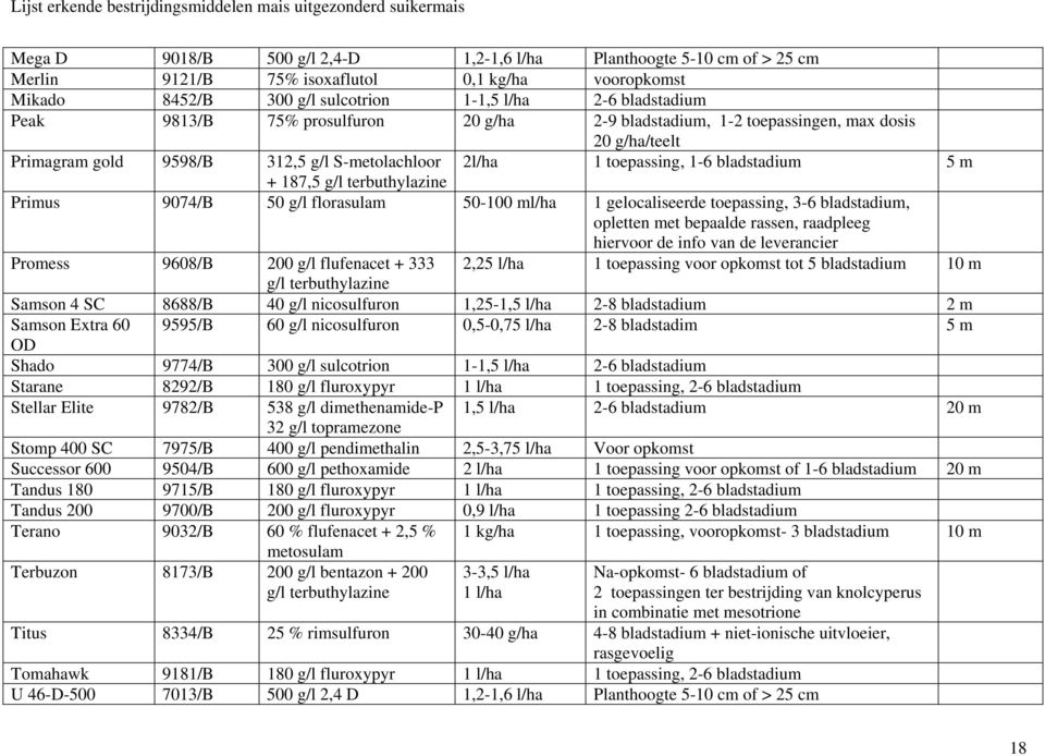 2l/ha 1 toepassing, 1-6 bladstadium 5 m + 187,5 g/l terbuthylazine Primus 9074/B 50 g/l florasulam 50-100 ml/ha 1 gelocaliseerde toepassing, 3-6 bladstadium, opletten met bepaalde rassen, raadpleeg