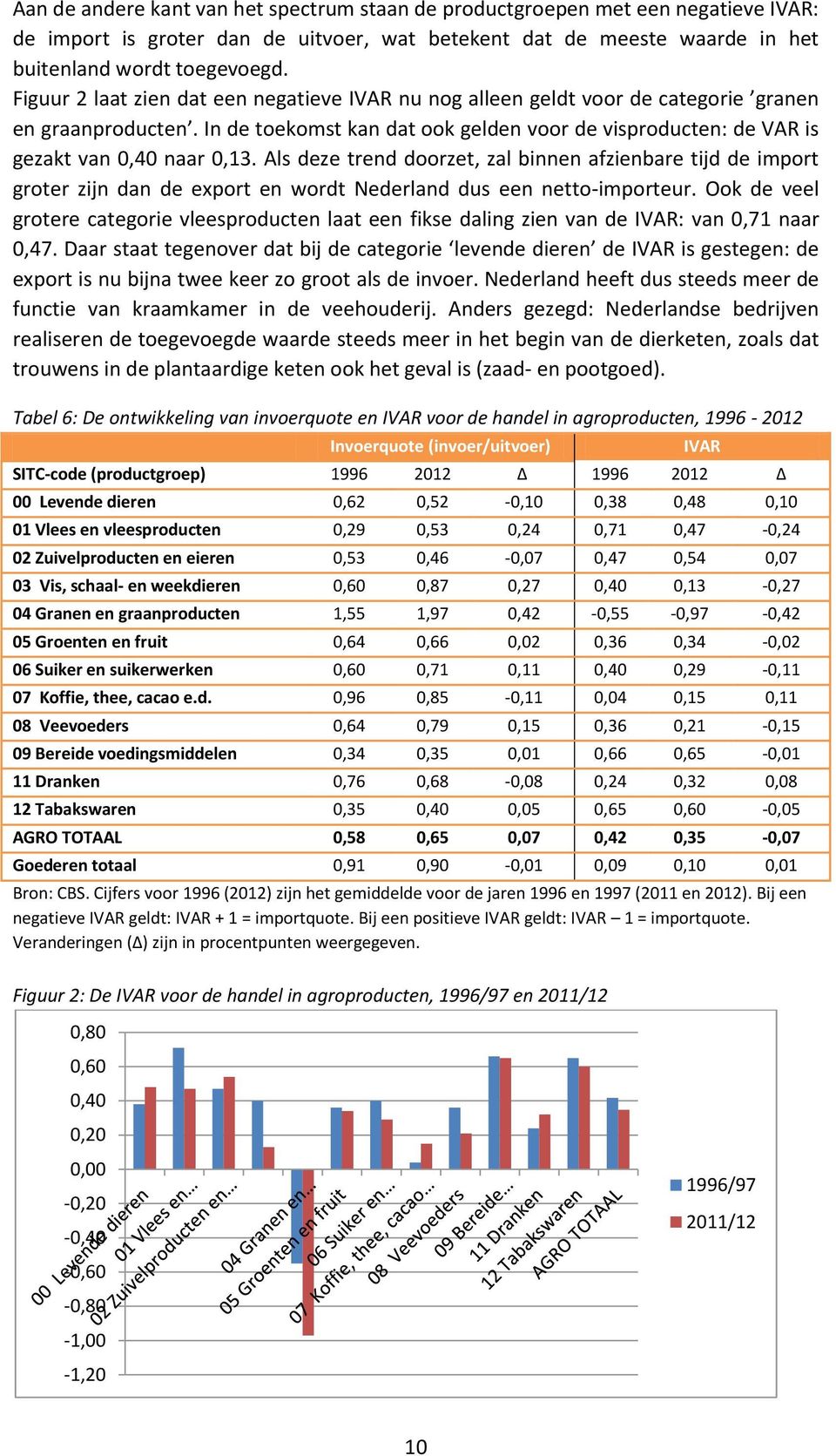 Als deze trend doorzet, zal binnen afzienbare tijd de import groter zijn dan de export en wordt Nederland dus een netto-importeur.