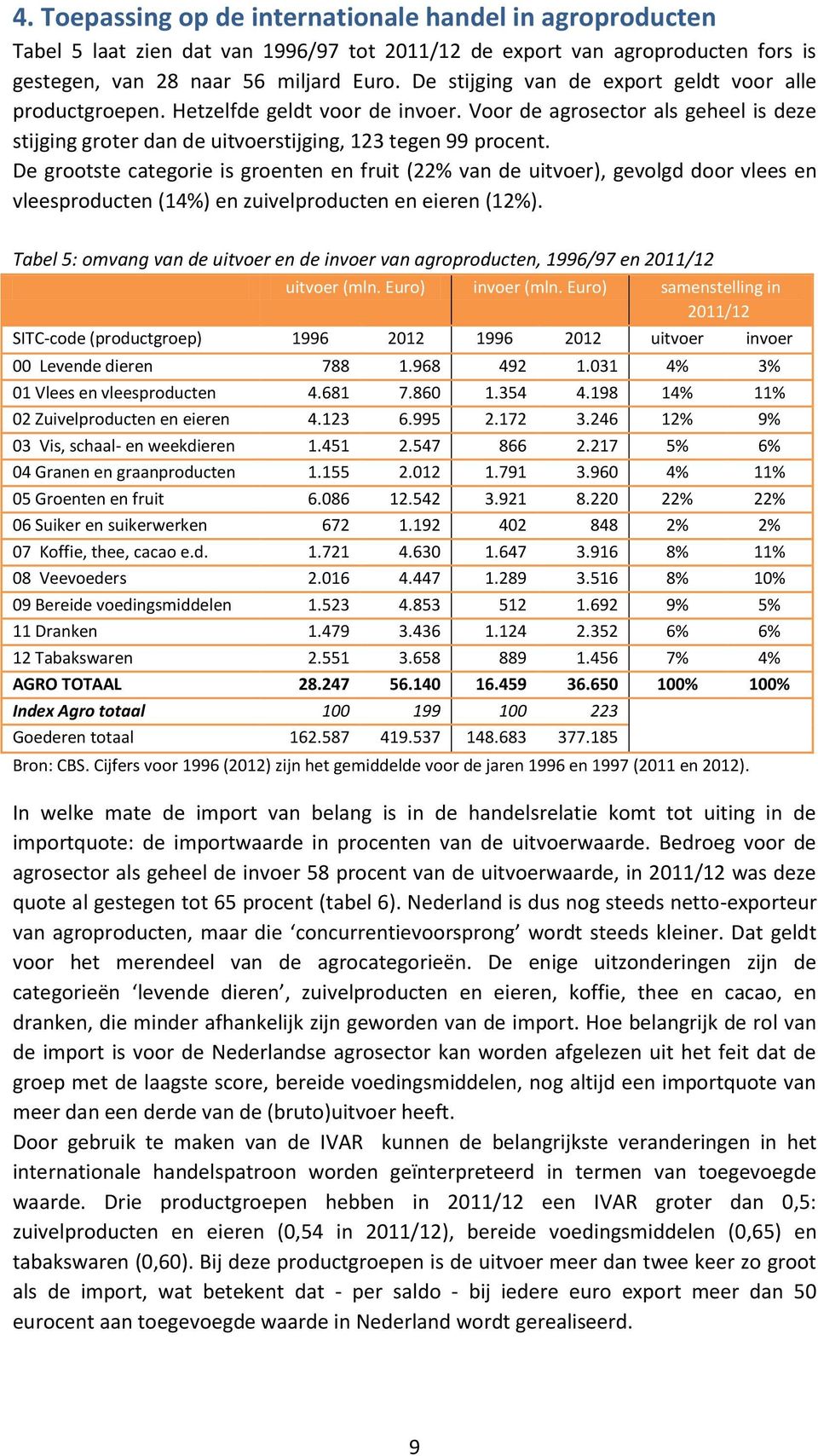 De grootste categorie is groenten en fruit (22% van de uitvoer), gevolgd door vlees en vleesproducten (14%) en zuivelproducten en eieren (12%).