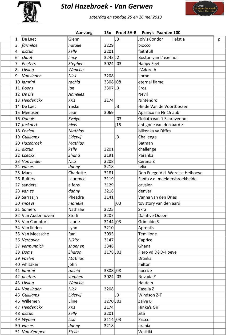 Kris 3174 Nintendro 14 De Laet Ynske J3 Hinde Van de Voortbossen 15 Meeusen Leon 3069 Apartico na Nr 15 aub 16 Dubois Evelyn J03 Goliath van 't Schravenhof 17 fockaert niels j15 antigone van den aard