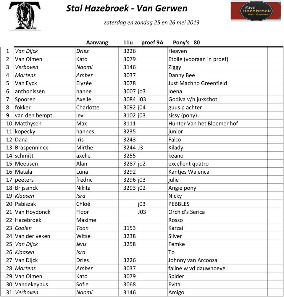 Max 3111 Hunter Van het Bloemenhof 11 kopecky hannes 3235 junior 12 Dana Iris 3243 Falco 13 Braspennincx Mirthe 3244 J3 Kilady 14 schmitt axelle 3255 keano 15 Meeusen Alan 3287 jo2 excellent quatro