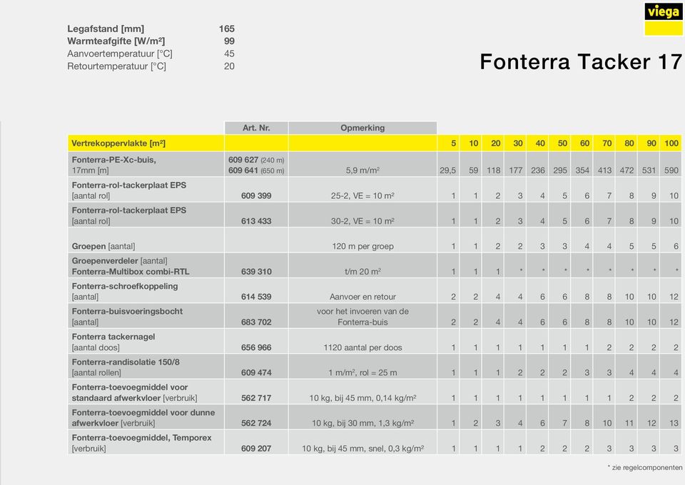 Fonterra-rol-tackerplaat EPS [aantal rol] 609 399 25-2, VE = 10 m² 1 1 2 3 4 5 6 7 8 9 10 Fonterra-rol-tackerplaat EPS [aantal rol] 613 433 30-2, VE = 10 m² 1 1 2 3 4 5 6 7 8 9 10 Groepen [aantal]