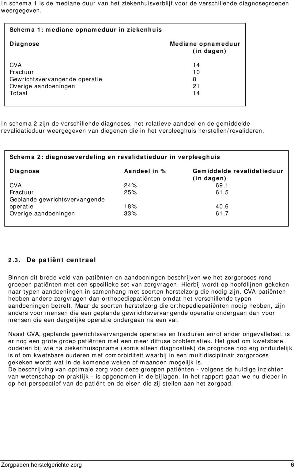 verschillende diagnoses, het relatieve aandeel en de gemiddelde revalidatieduur weergegeven van diegenen die in het verpleeghuis herstellen/revalideren.