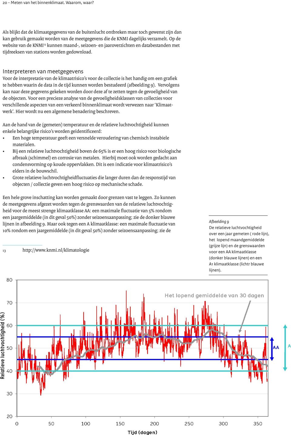 Op de website van de KNMI 13 kunnen maand-, seizoen- en jaaroverzichten en databestanden met tijdreeksen van stations worden gedownload.