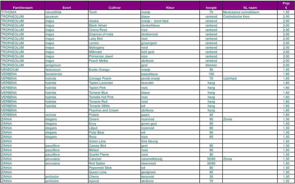 Lemon groen/geel rankend 2,00 TROPAEOLUM majus Mahogany rood rankend 2,00 TROPAEOLUM majus Milkmaid licht geel rankend 2,00 TROPAEOLUM majus Primerose Jewel roze rankend 2,00 TROPAEOLUM majus Peach